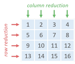 Rows reductions and columns reductions.